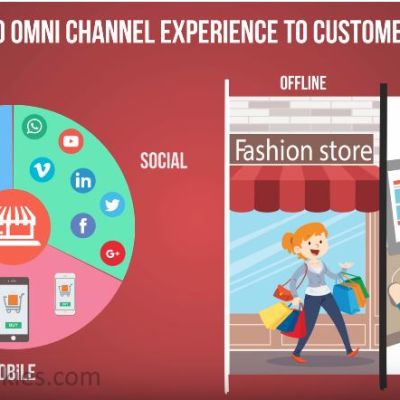 Videos for e-commerce